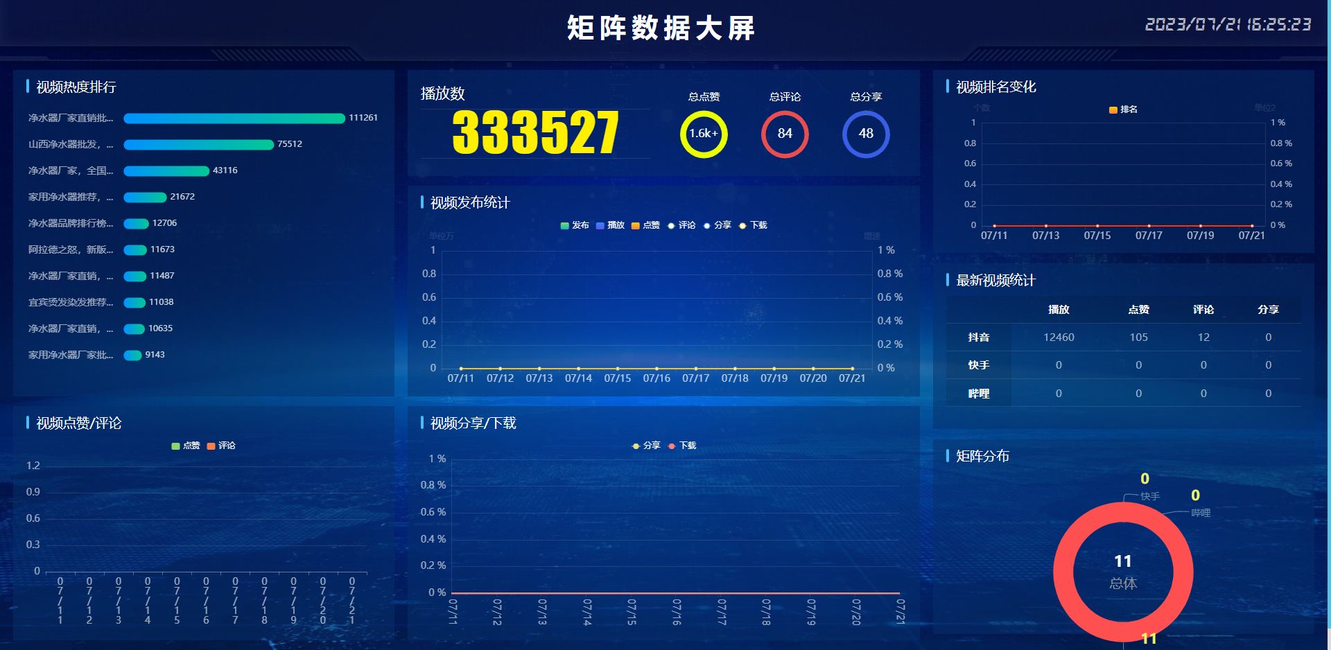 【沃要标软件】NO3.短视频矩阵大师介绍-同时管理多平台多账号