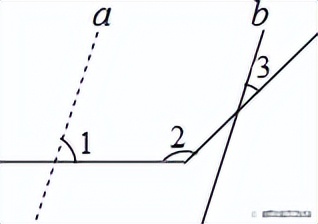 数学初中平行辅助线做法归纳,初中数学几何平行线辅助线
