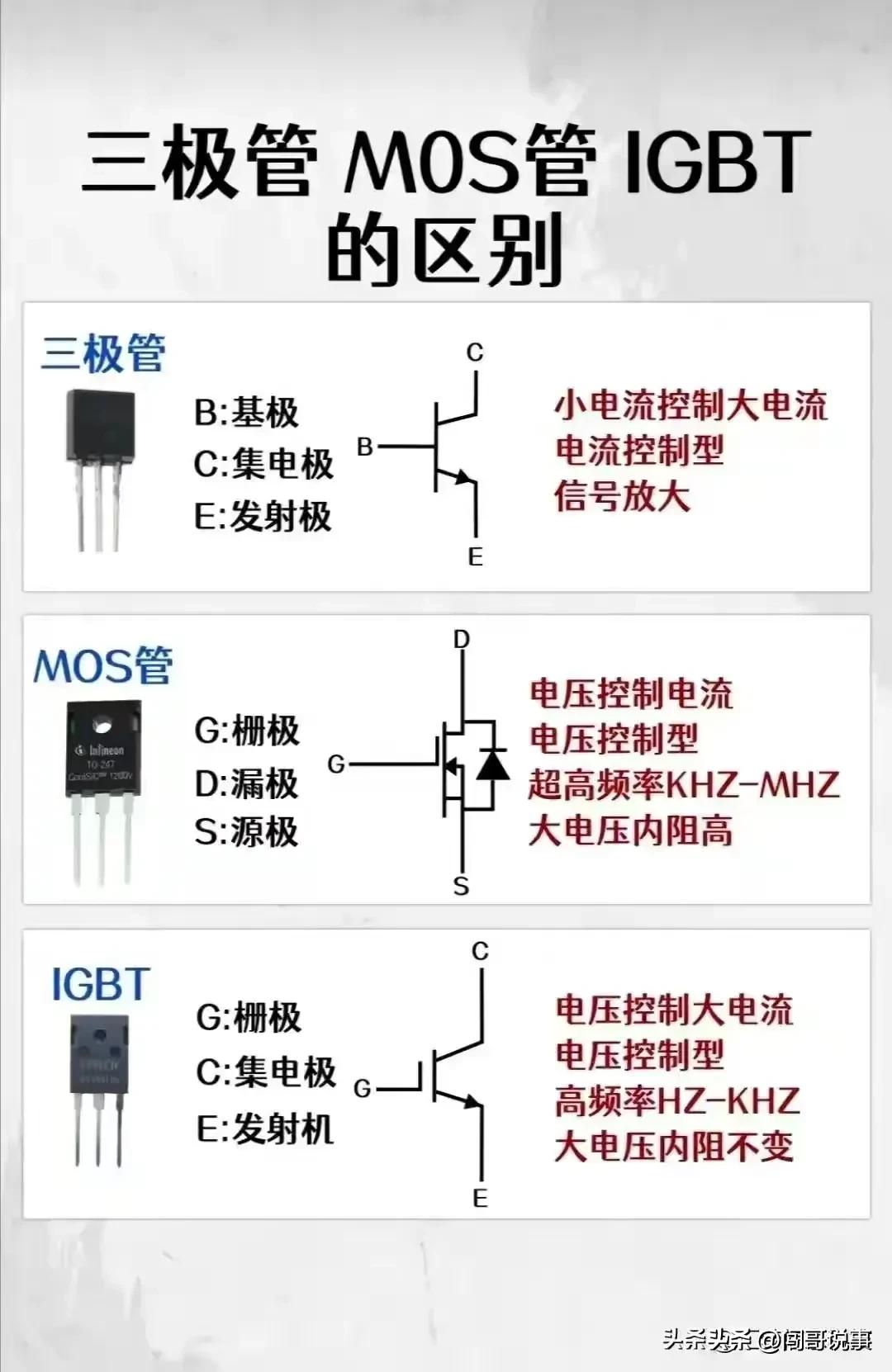 电气工程师plc需要学到什么程度,电工想学plc应该从事什么工作