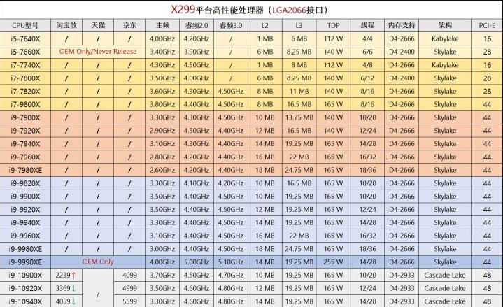 1月装机走向与推荐,2020年3月份装机