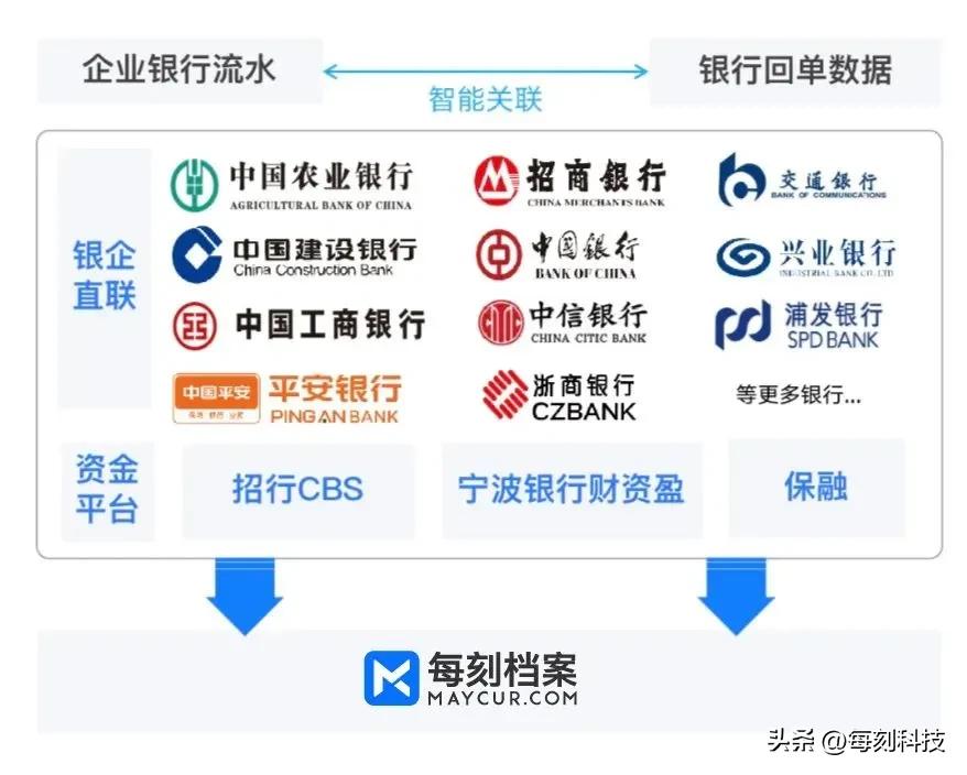 银行回单打印操作,银行回单二次打印