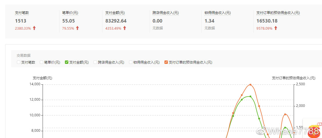 拼多多无货源店群软件项目，全国招代理