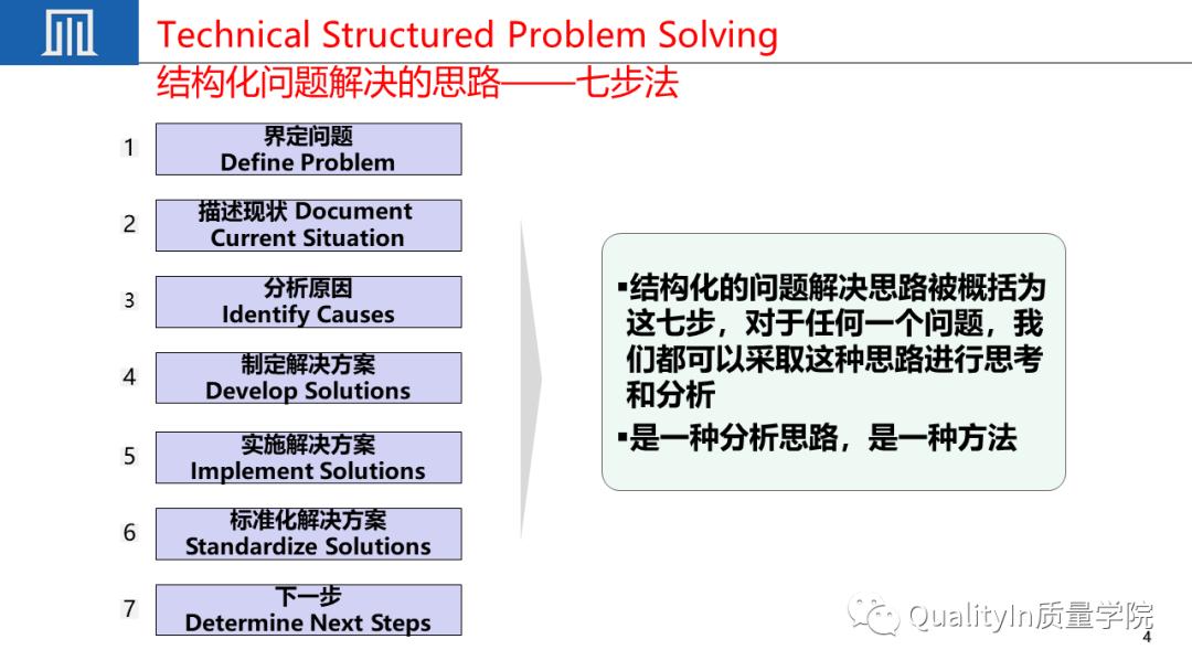 优秀员工必备的十大职场素质ppt,质量管理七项原则ppt