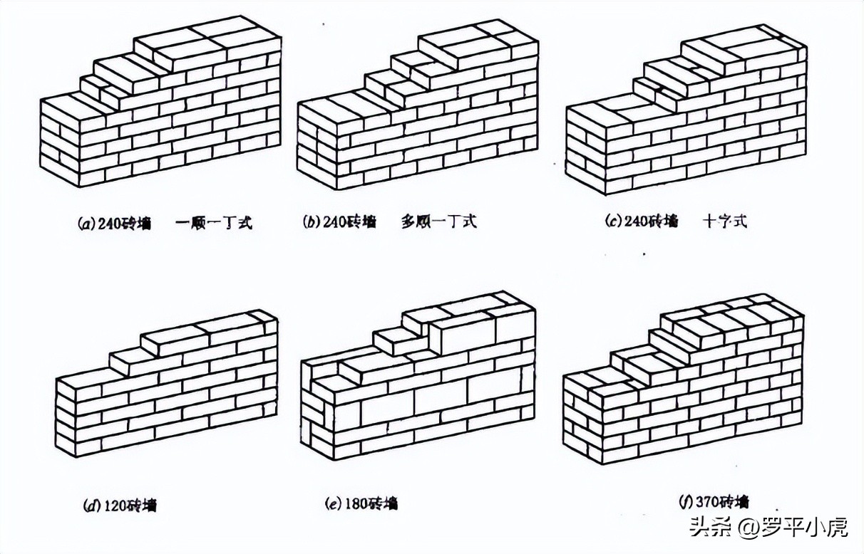 砌筑十平方砖墙需多少水泥砂浆,砌筑砖墙水泥砂浆用量