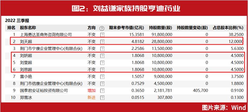 上海富豪刘益谦市值万亿,百亿富豪刘益谦