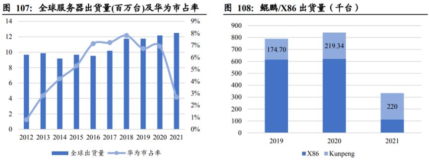 华为的几大业务具体有哪些,华为公司三大业务分析