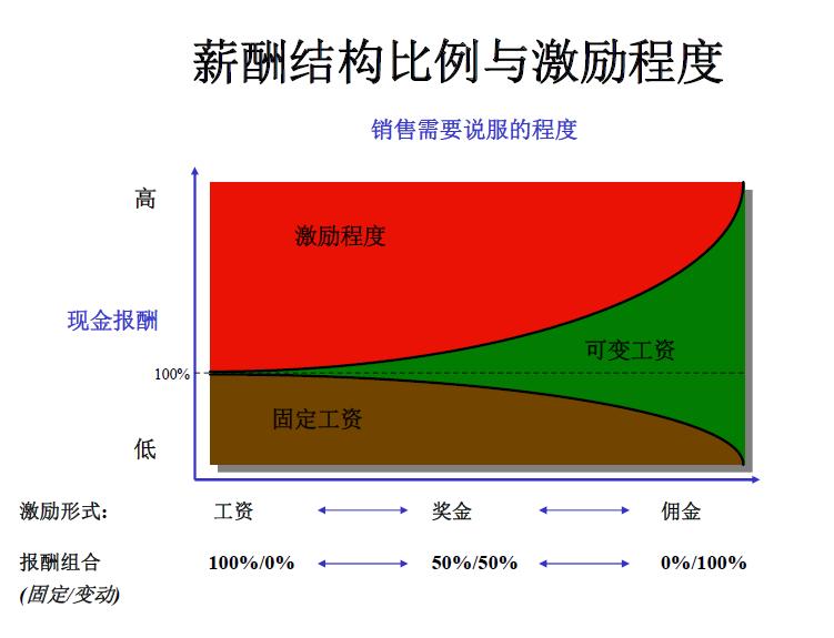 it公司的薪酬绩效,it互联网公司薪酬体系设计方案