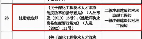 工程师中级职称和二级建造师区别,一级和二级建造师哪个级别高