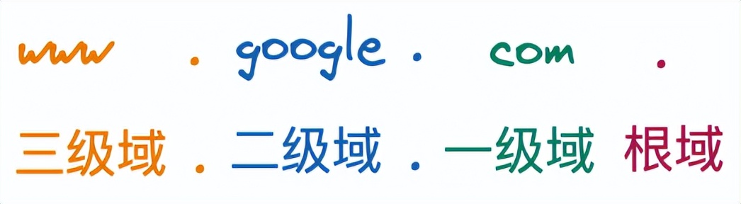 灵魂拷问，你真的了解DNS吗？