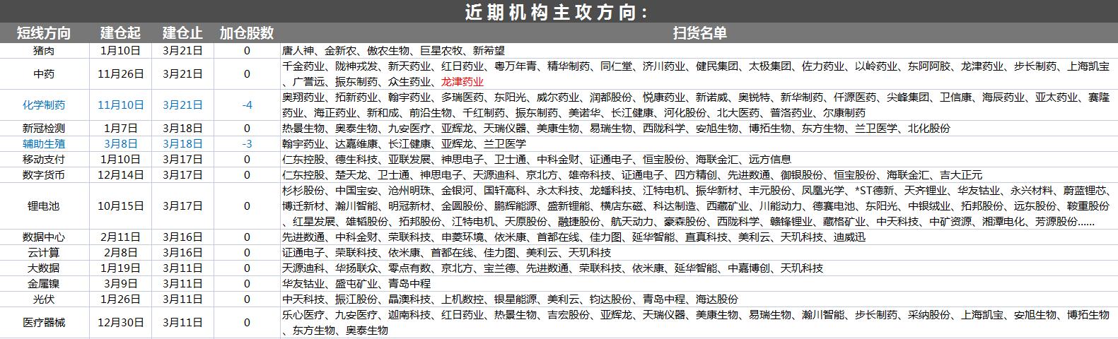 3月23日A股猛料：今早多利好刷屏！6行业存巨大供需缺*爆口**发在即