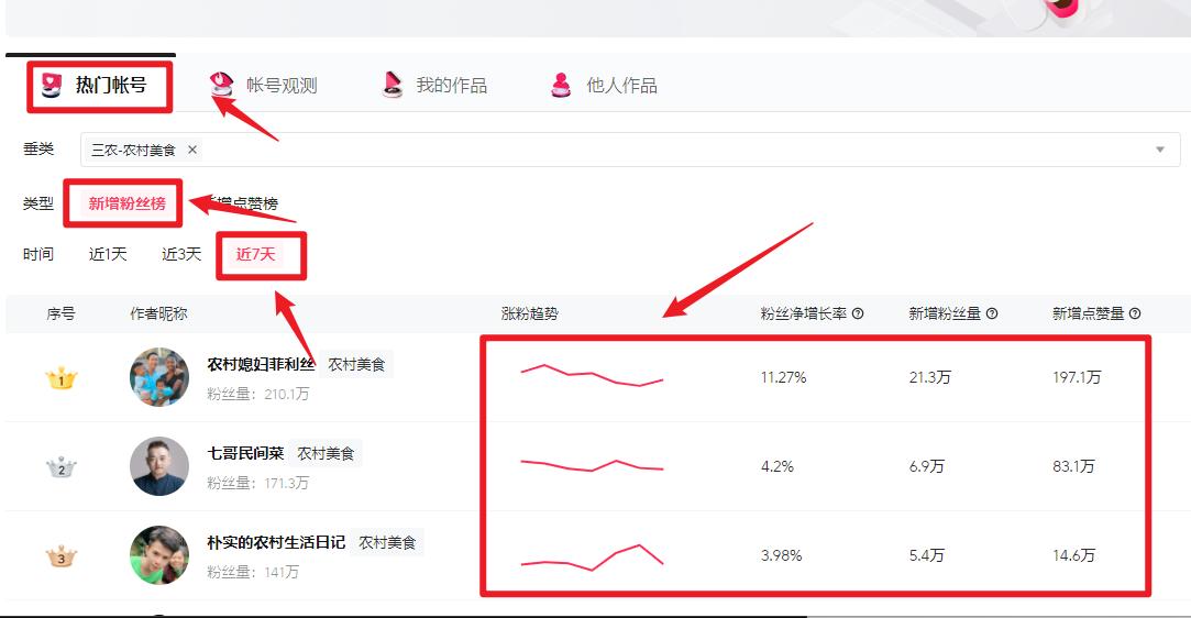 抖音100元副业,抖音副业怎么挣钱