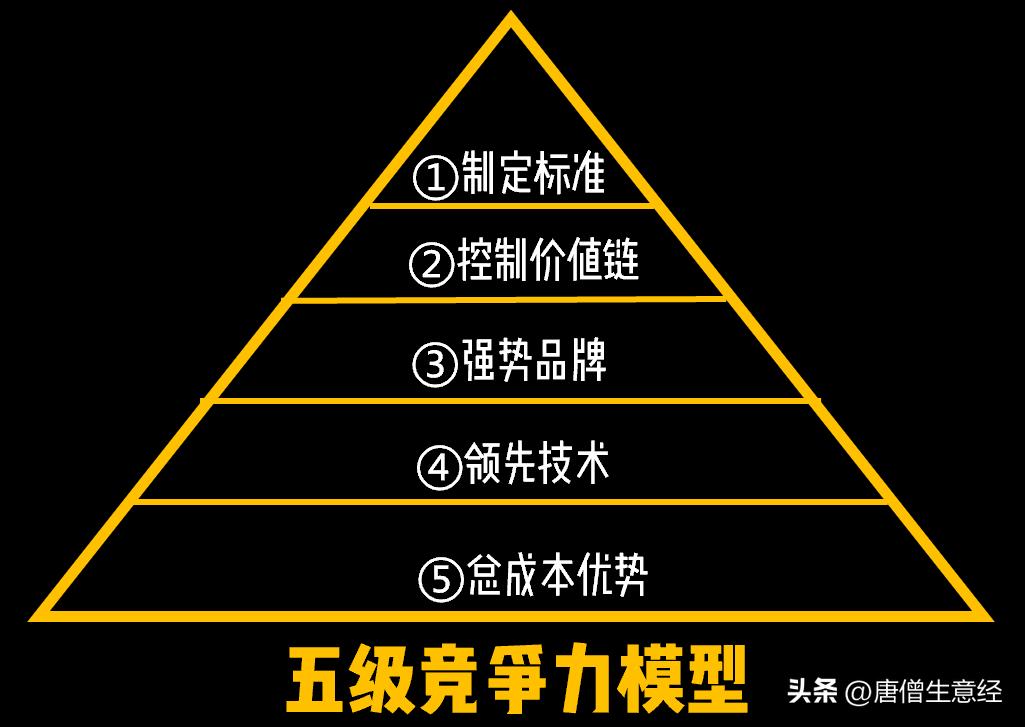 毫无差异的水泥：全球第一的海螺水泥，是如何做到超高利润的？