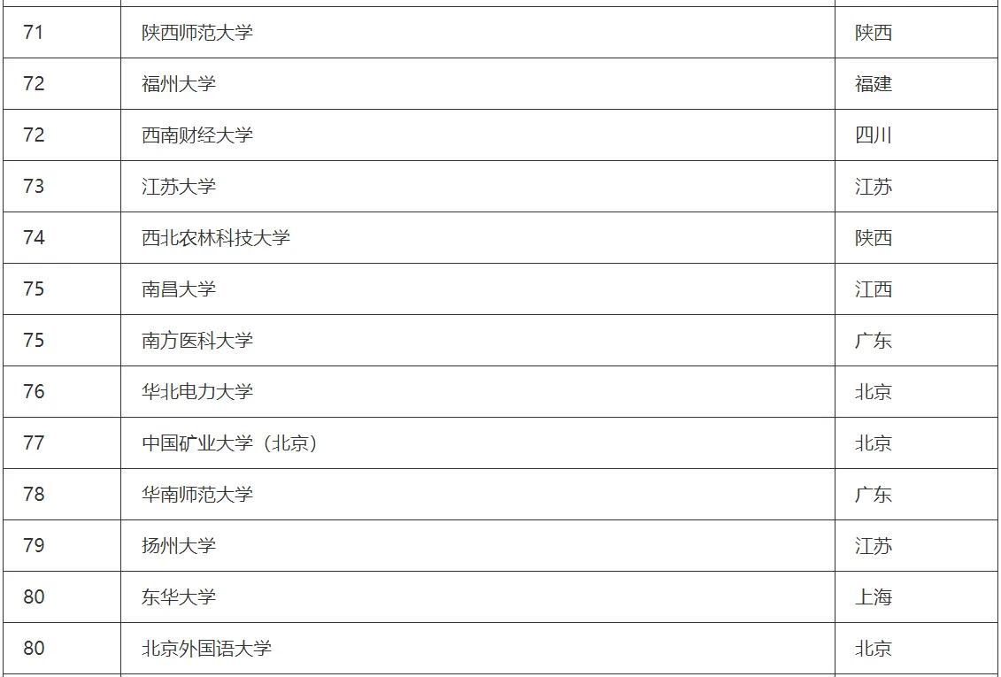 澳门大学排名2023qs最新排名,中国大学排行榜2023最新排名介绍