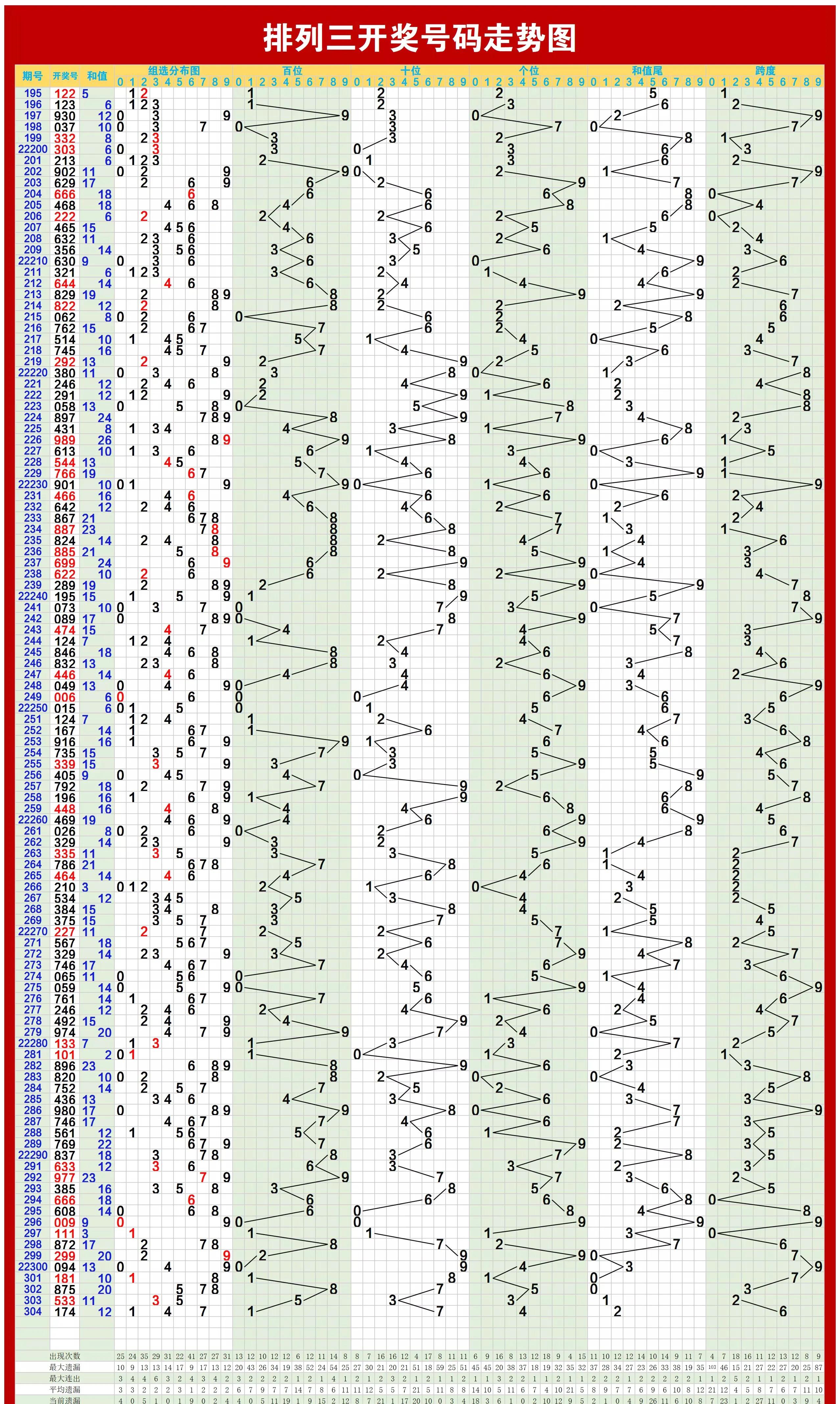 今日双色球走势图预测大全,今日双色球走势图最新