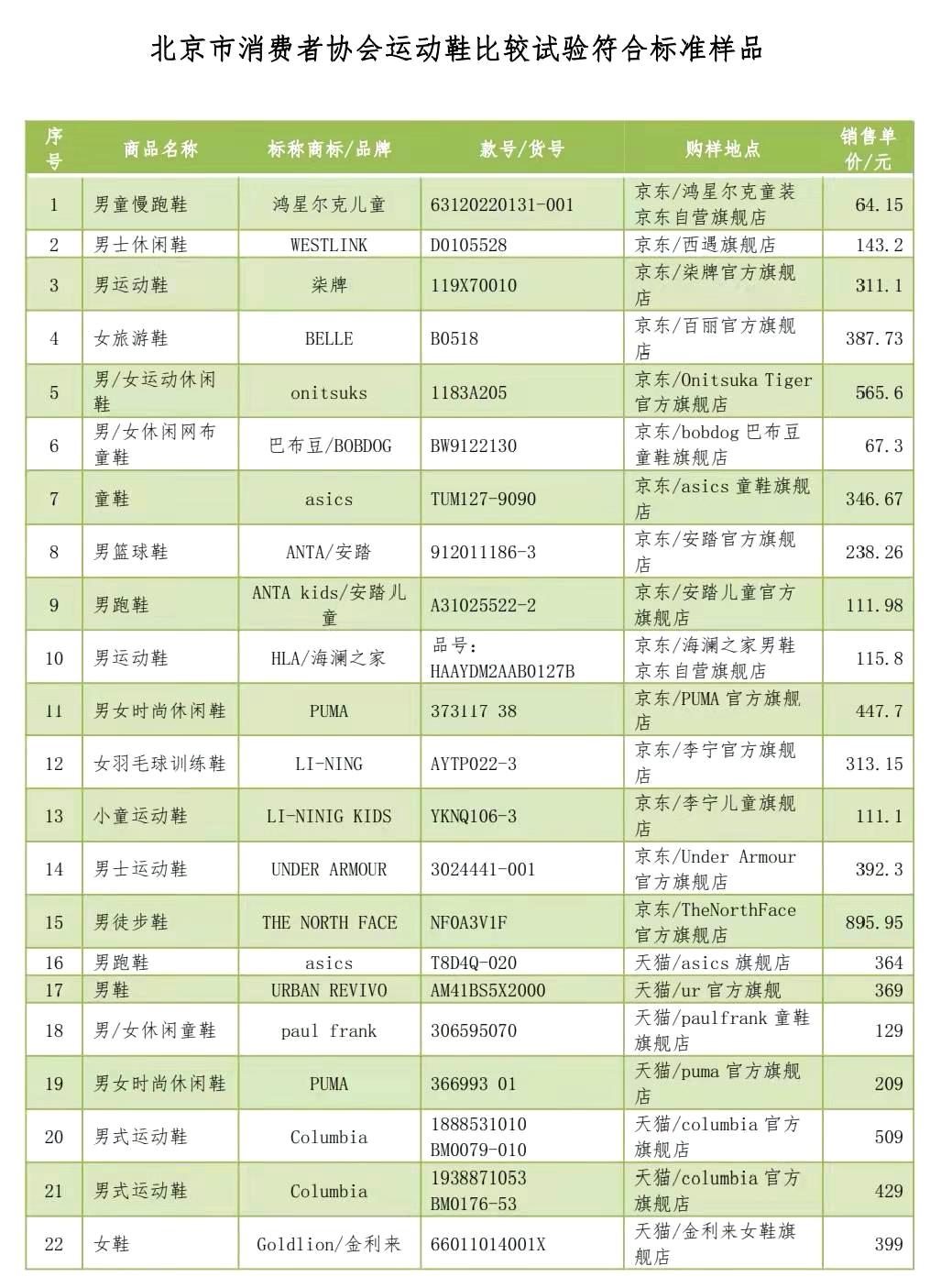 80年代休闲鞋,80以内运动鞋