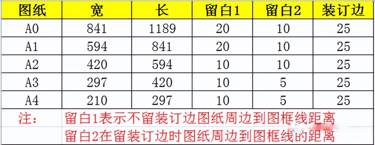 cad图纸怎么快速排版,中望cad怎么制作标准图框