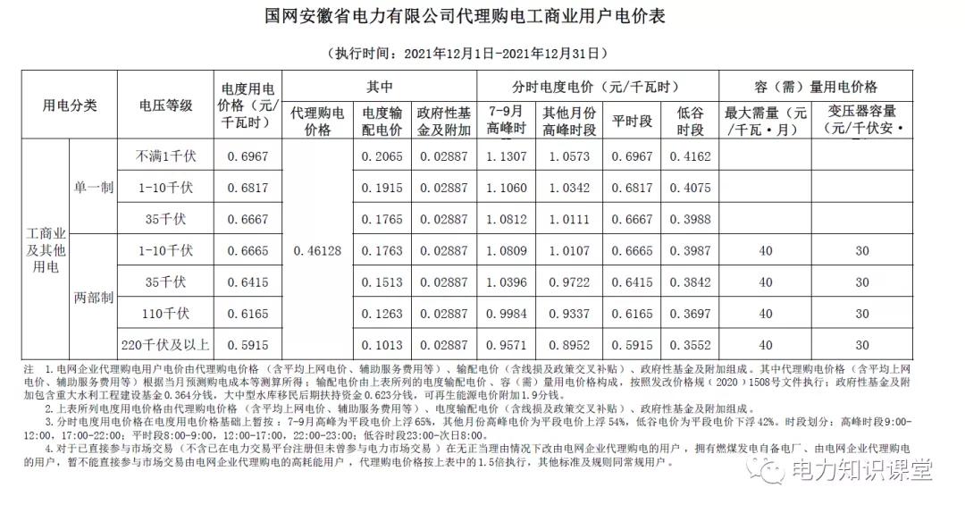1月份国网电力公司代理购电价格,电网企业代理购电用户电价表