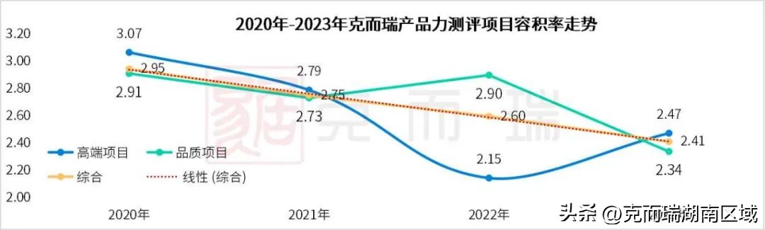 长房星晟公馆两梯三户中间户,长房星昇公馆房源