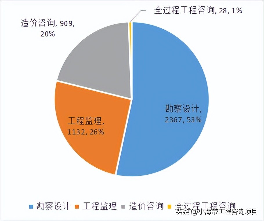 湖北省政府投资项目公示,2022年湖北省政府投资项目