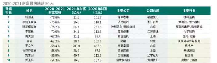 神州优车陆正耀还能翻盘吗,陆正耀还有翻盘机会吗