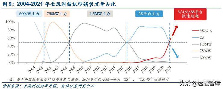 能源革命与经济转型升级,能源革命推动经济发展