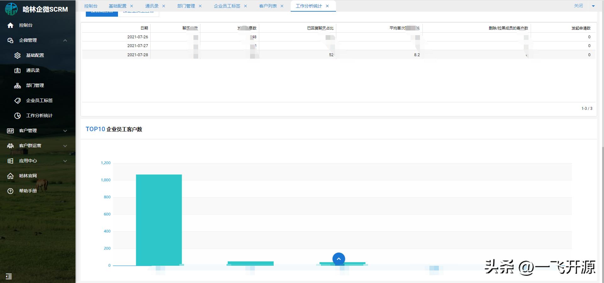 开源微信营销系统,微信企业营销管理系统