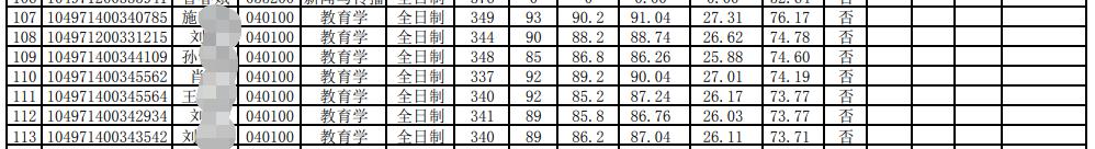 武汉理工大学计算机专硕考情分析,武汉理工大学考研考情分析