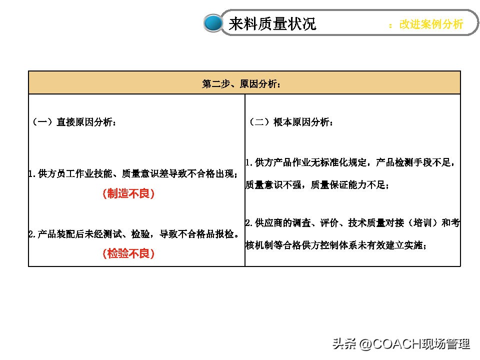 20230312质量月报模板
