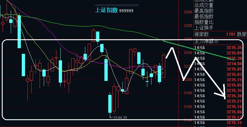 大金融股盘中震荡走强,大金融板块崛起a股三大指数齐涨