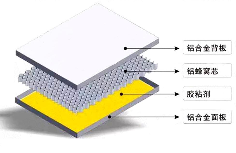建筑铝材幕墙效果图,建筑装饰铝板设计加工