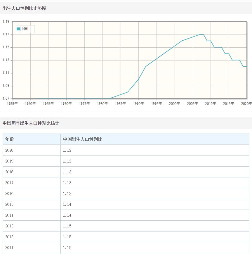 亚洲18国曾计划生育，全部男女失衡