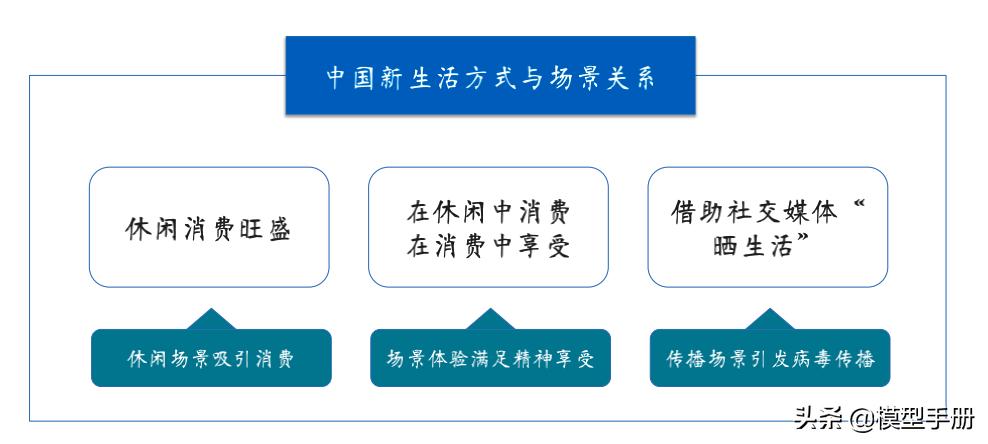 如何让你一个好产品火起来,怎么让自己的产品更畅销