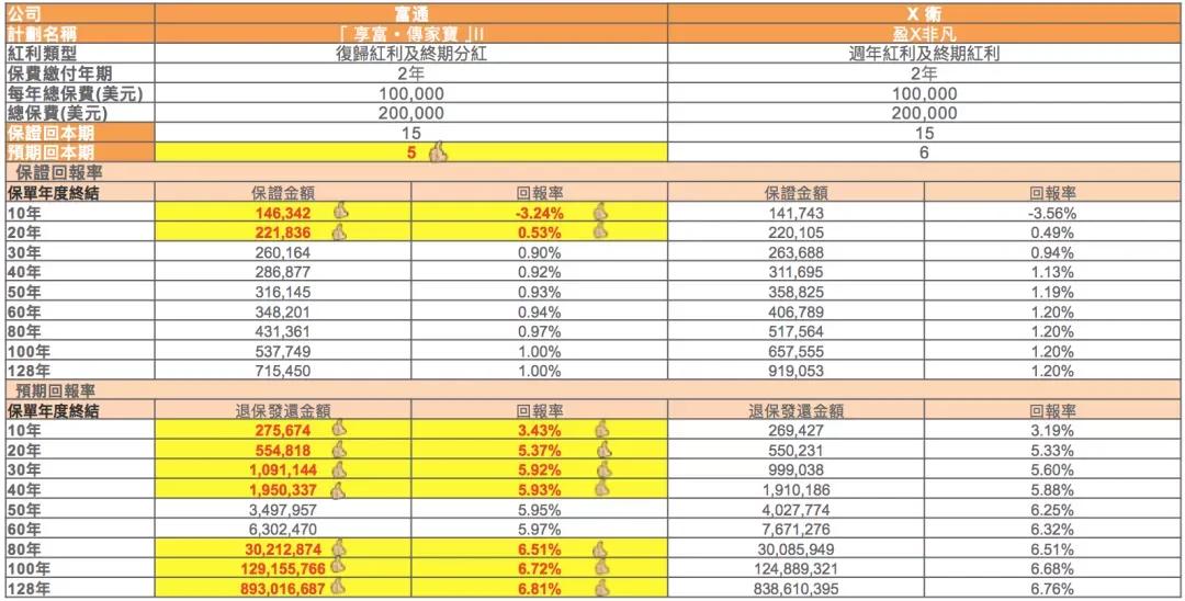 富通传家宝宽限期,富通创世传家宝寿险计划2尊尚版