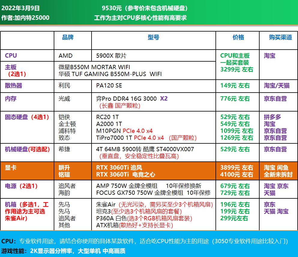 高端电脑diy装机配置单,1w元diy电脑最强配置单