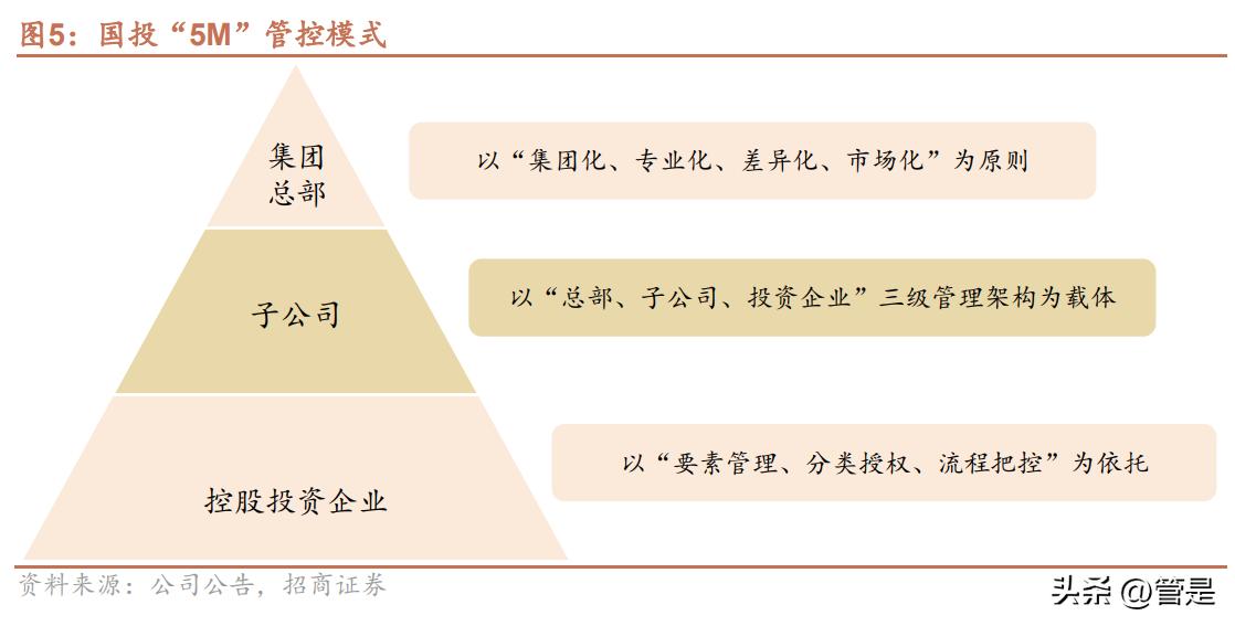 国企改革国有资本投资公司,国有企业改革发展研讨发言