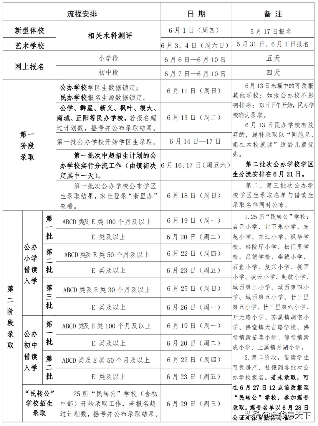 2024年义乌小学学区划分,义乌小学第二批学区划分
