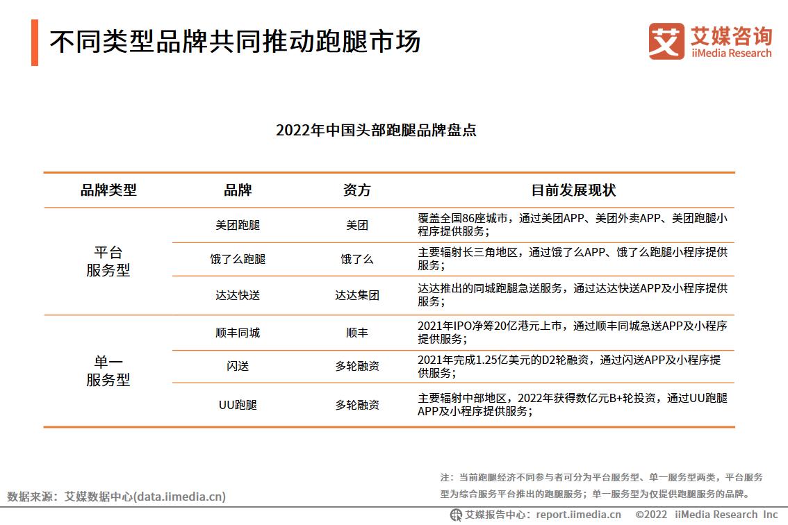 艾媒咨询｜2022年中国跑腿经济市场洞察报告