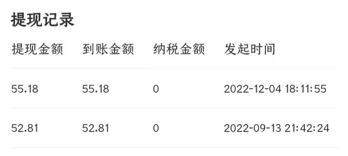 写小说月入3000难吗,写小说月入过万需要什么