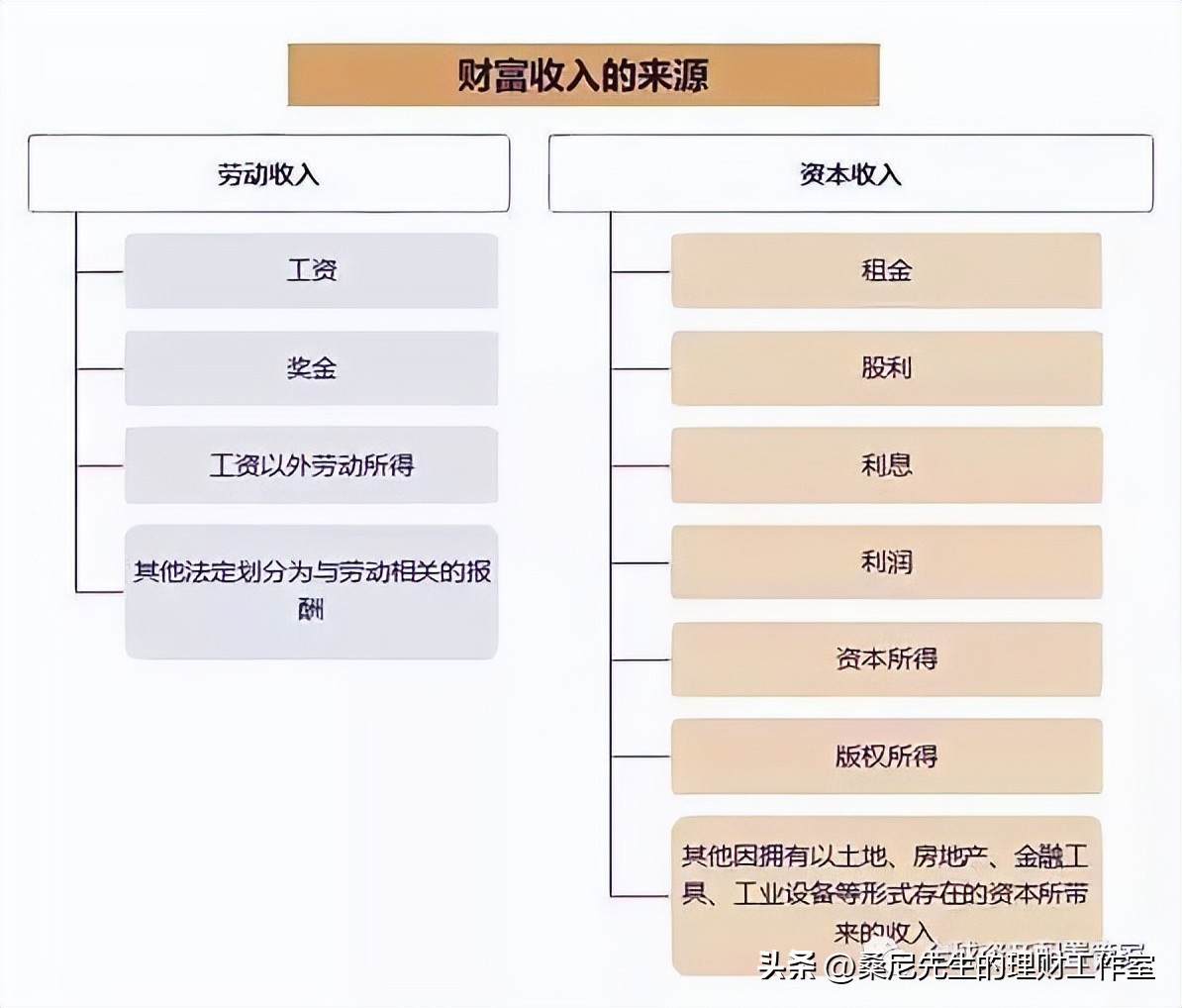 财商升级,财商提高课程