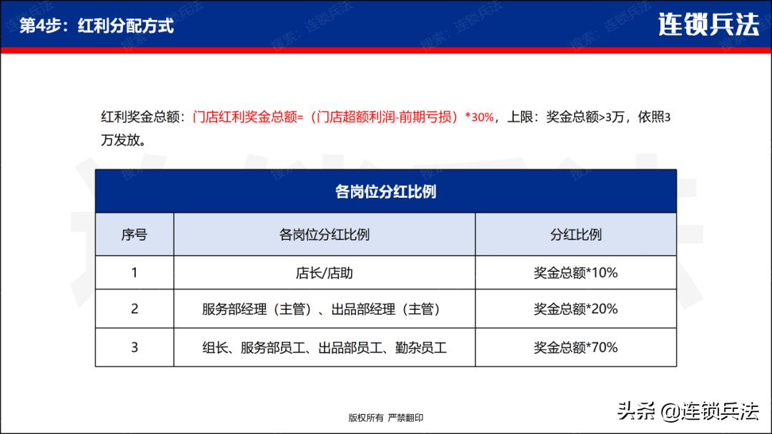 连锁店合伙人模式的6种方法,连锁门店合伙