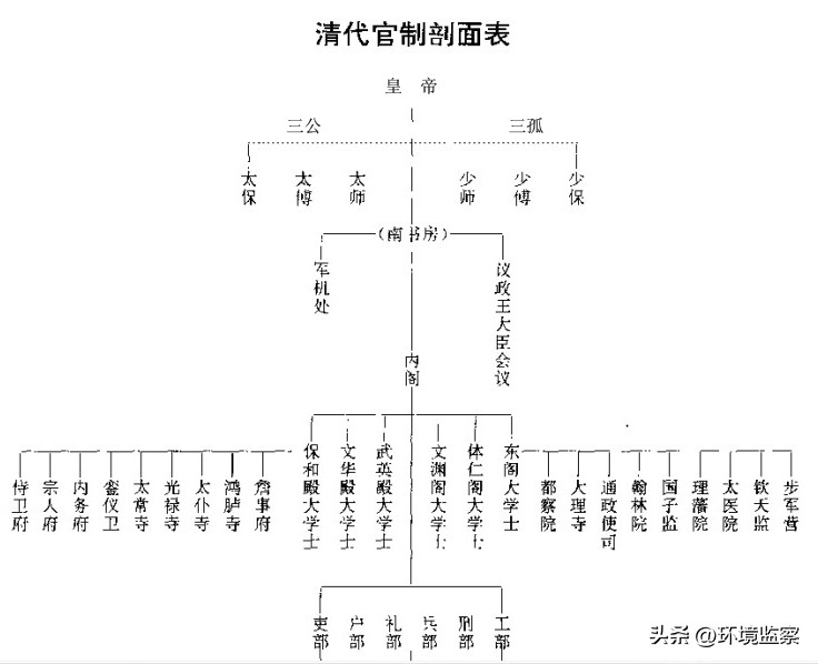 他是谁？前无古人后无来者，兼任官职最多，位极人臣，天下巨贪。
