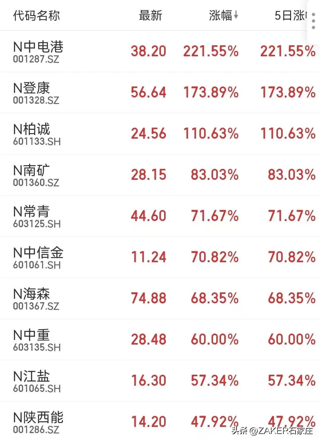 4月25日起，你的医保个人账户能给家人用了！​石家庄：出租车专项整治行动成效显著；石家庄功夫中甲套票开售