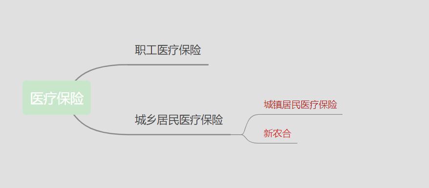居民医保和新农合哪个报销多,城乡医保新农合怎么交费