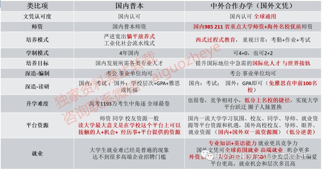 上海理工大学中英国际学院申请,上海理工大学中英国际学院正规