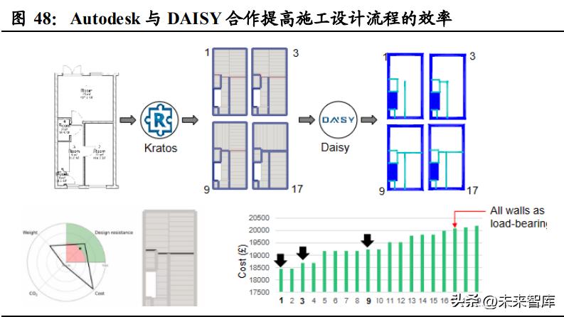 人工智能ai对传统行业的冲击,最新人工智能行业深度研究报告