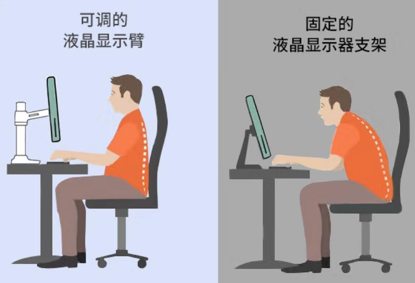 显示器支架适用什么牌子的显示器,选显示器悬浮支架需要注意什么