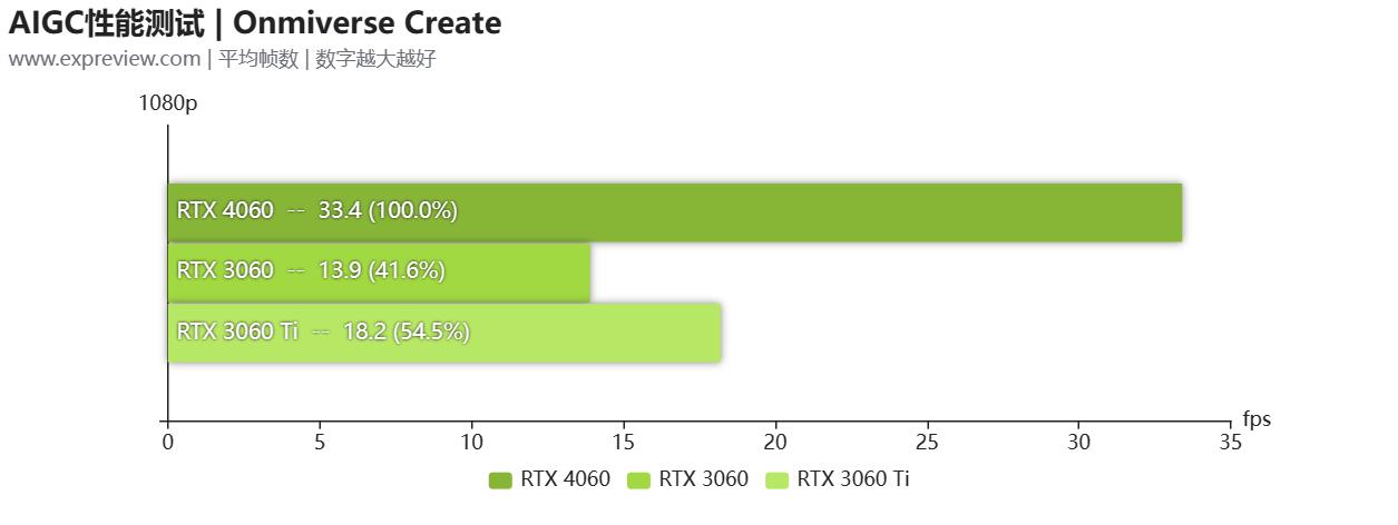 geforcertx4060ti游戏测评,geforcertx4060怎么这么便宜