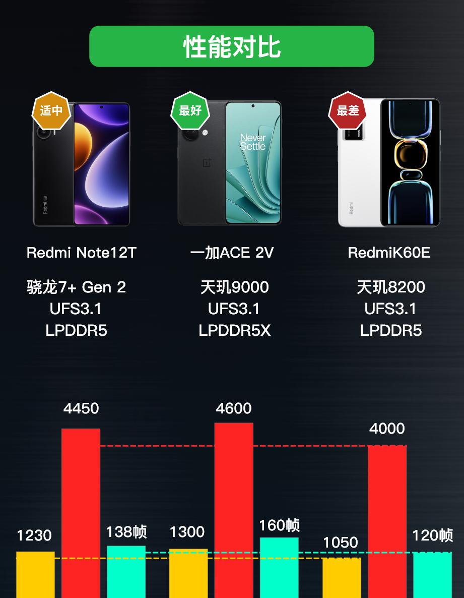 红米k60e与红米note12turbo怎样选,红米k60e与红米note12turbo对比