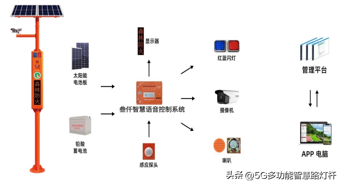 森林防火语音宣传杆哪家好,森林防火语音宣传杆安装教程