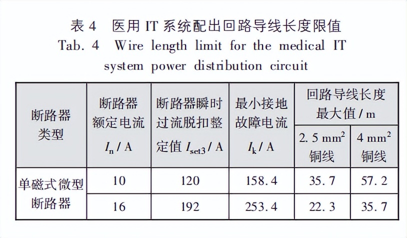 谈医疗it系统的供电与接地设计,医用隔离电源的工作原理